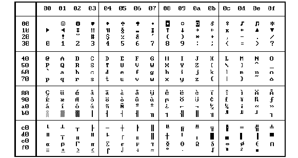 Таблица кодирования социология. XOR таблица символов. Таблица с.р. Гааса. Таблица знаков октантов. Донские кодирование в минске