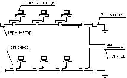 Какую функцию выполняет поле fcs в кадре ethernet