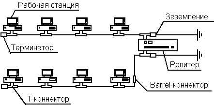 Как записать поток ethernet