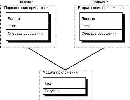 Точка входа в процедуру __gxx_personality_v0 не найдена - C++ - Киберфорум