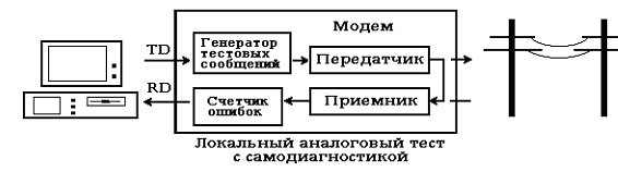 Составить схему и описать локальный аналоговый тест с самотестированием