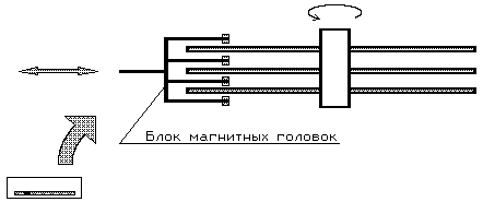 Процесс магнитной разметки диска на сектора и дорожки называется