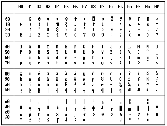 Как узнать кодировку компьютера