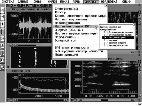 Звук анализа данных. Программы анализа звуковых данных. Программы анализа речевого сигнала. Анализ фонограммы. Анализ звуковой системы.