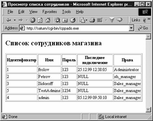 Внешняя программа. Список сотрудников в программе. Приложение список работников. Программа для списка сотрудников с фотографией. Список для просмотра.