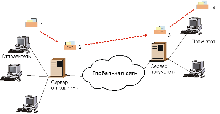 Что могут сделать хакеры, зная адрес вашей электронной почты?